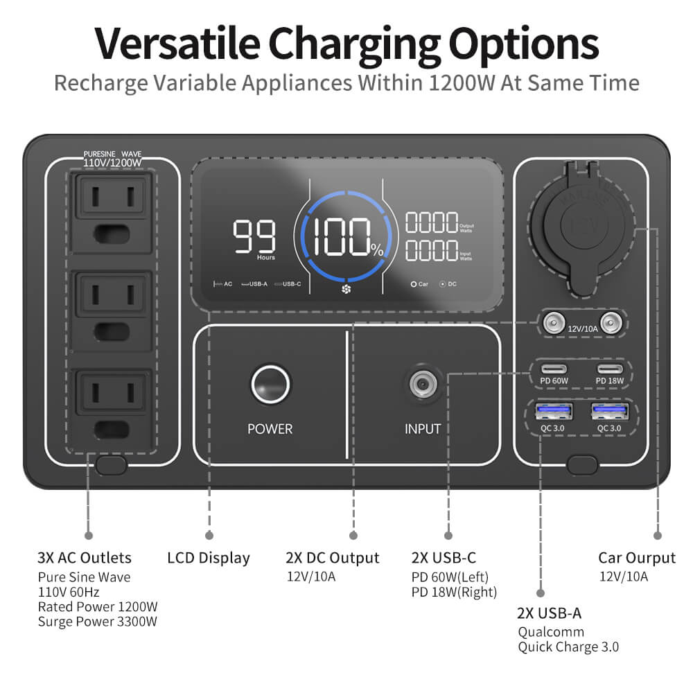 OUPES 1200 Portable Power Station | 1200W 992Wh